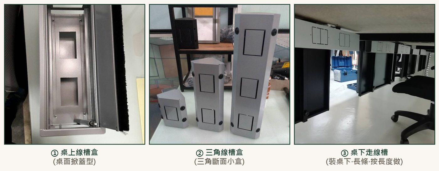 三張照片並排:桌上線盒、三角線槽盒、桌下走線槽