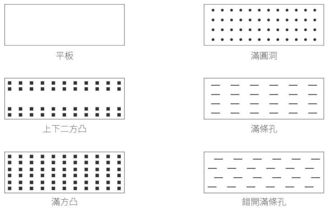 協洋目錄線圖:六種鐵檔板面板樣式,平板、滿圓洞、上下二方凸、滿條孔、滿方凸、錯開滿條孔