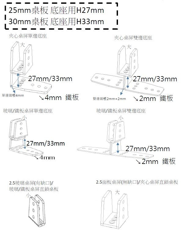協洋桌屏夾具底座對照圖,依桌板厚度與單雙邊分款