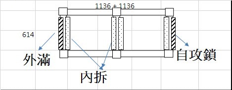 協洋規格圖:從上往下看的桌框,標出外滿、內拆、自攻鎖三種封板位置
